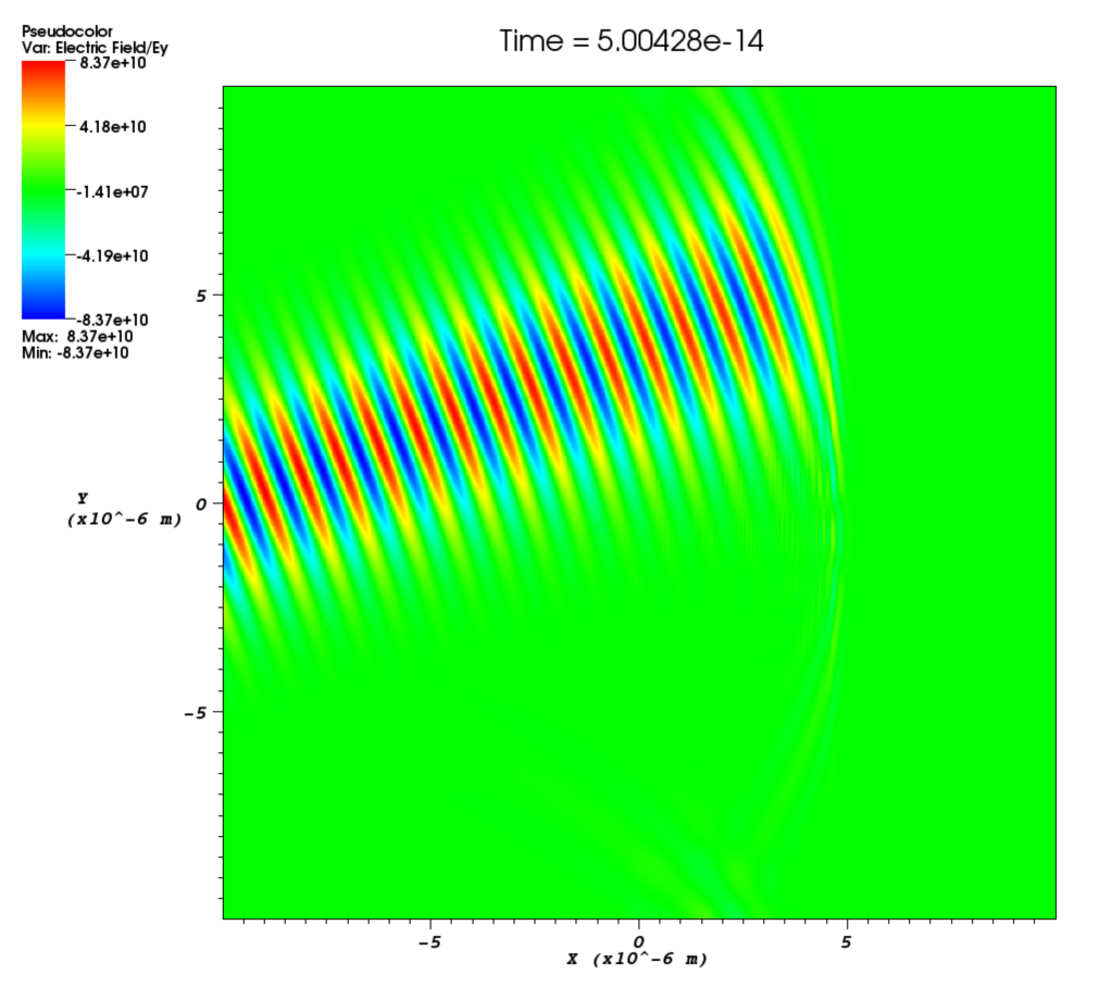 Laser propagating at an angle inEPOCH2D