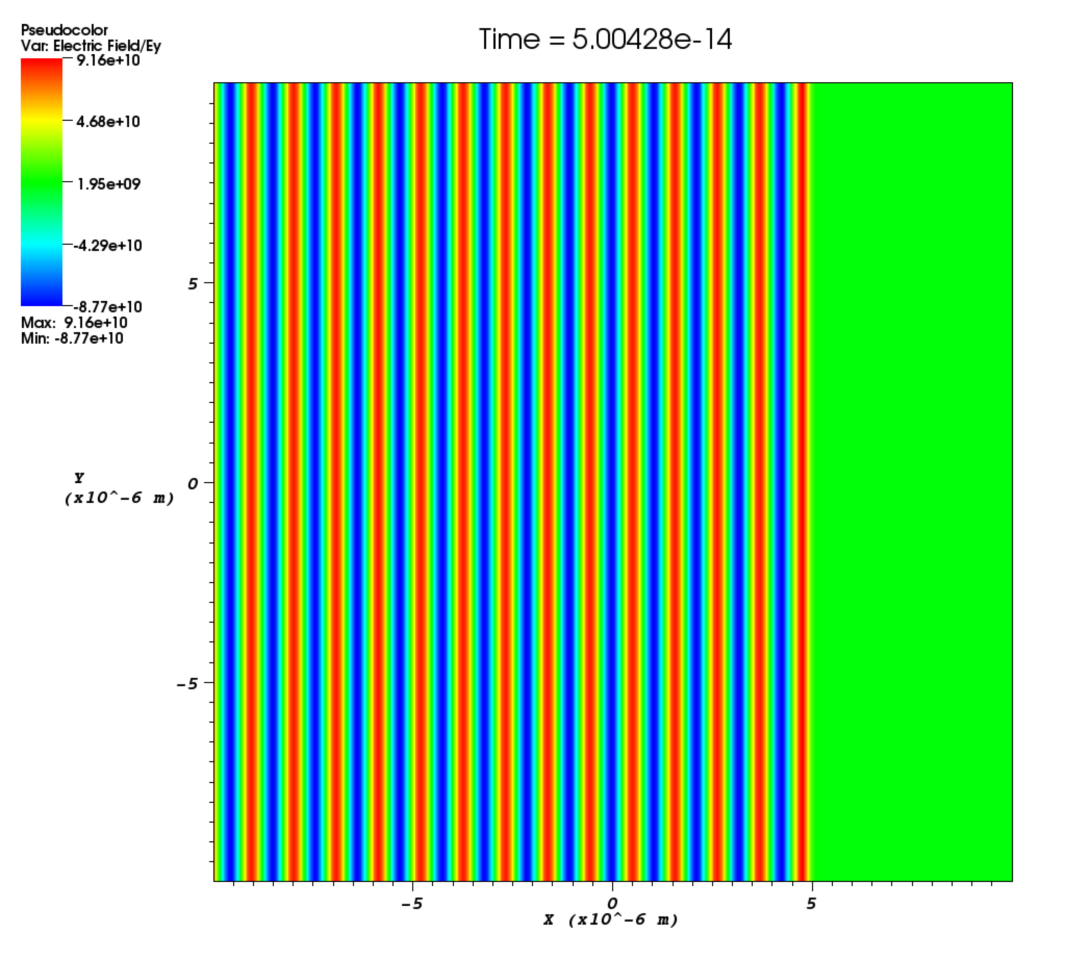 Uniform laser profile inEPOCH2D