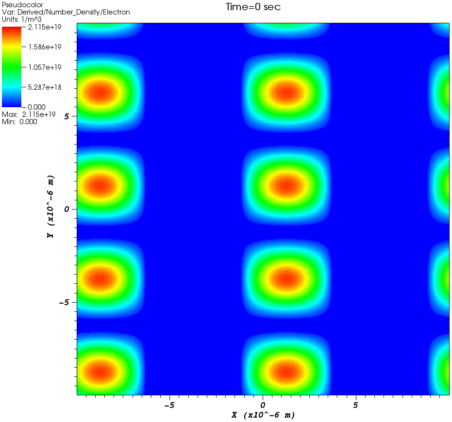 Complex 2D densitystructure