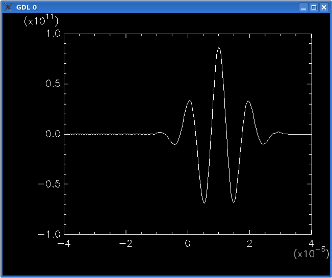 An example GDLplot