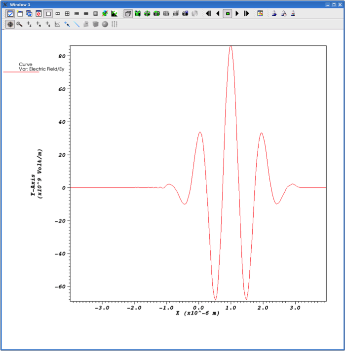 An example VisItplot