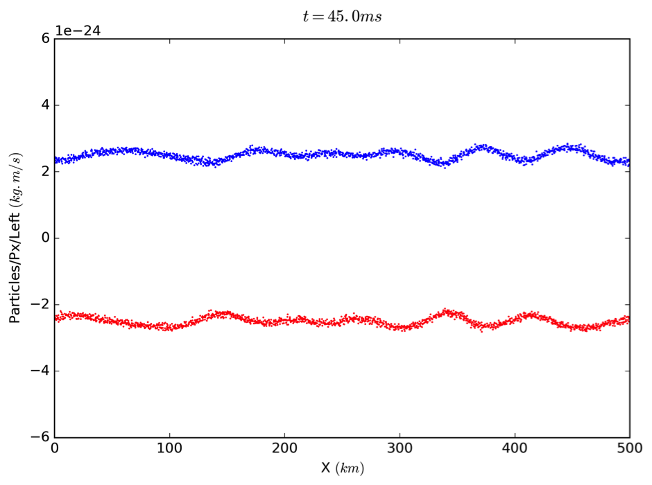 Thetwo-stream instability inMatplotlib