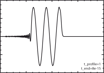 A laser pulse with a sharp cutoff shows numerical artefacts behind thepulse.