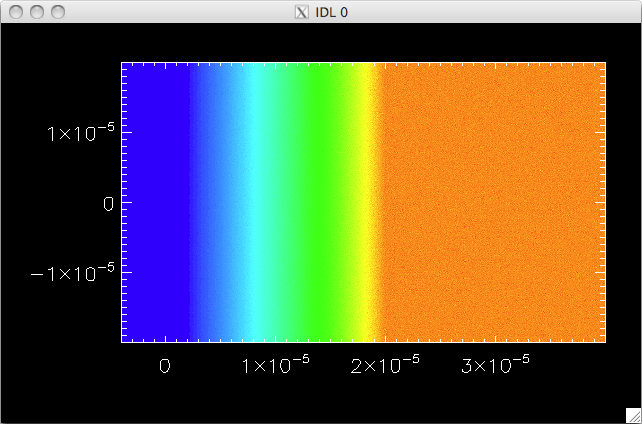 A simple contour plot
