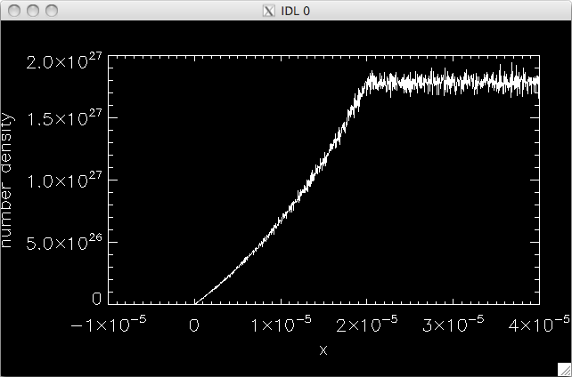 A slice of a 2D array