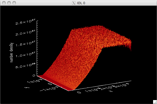 A shaded surface plot