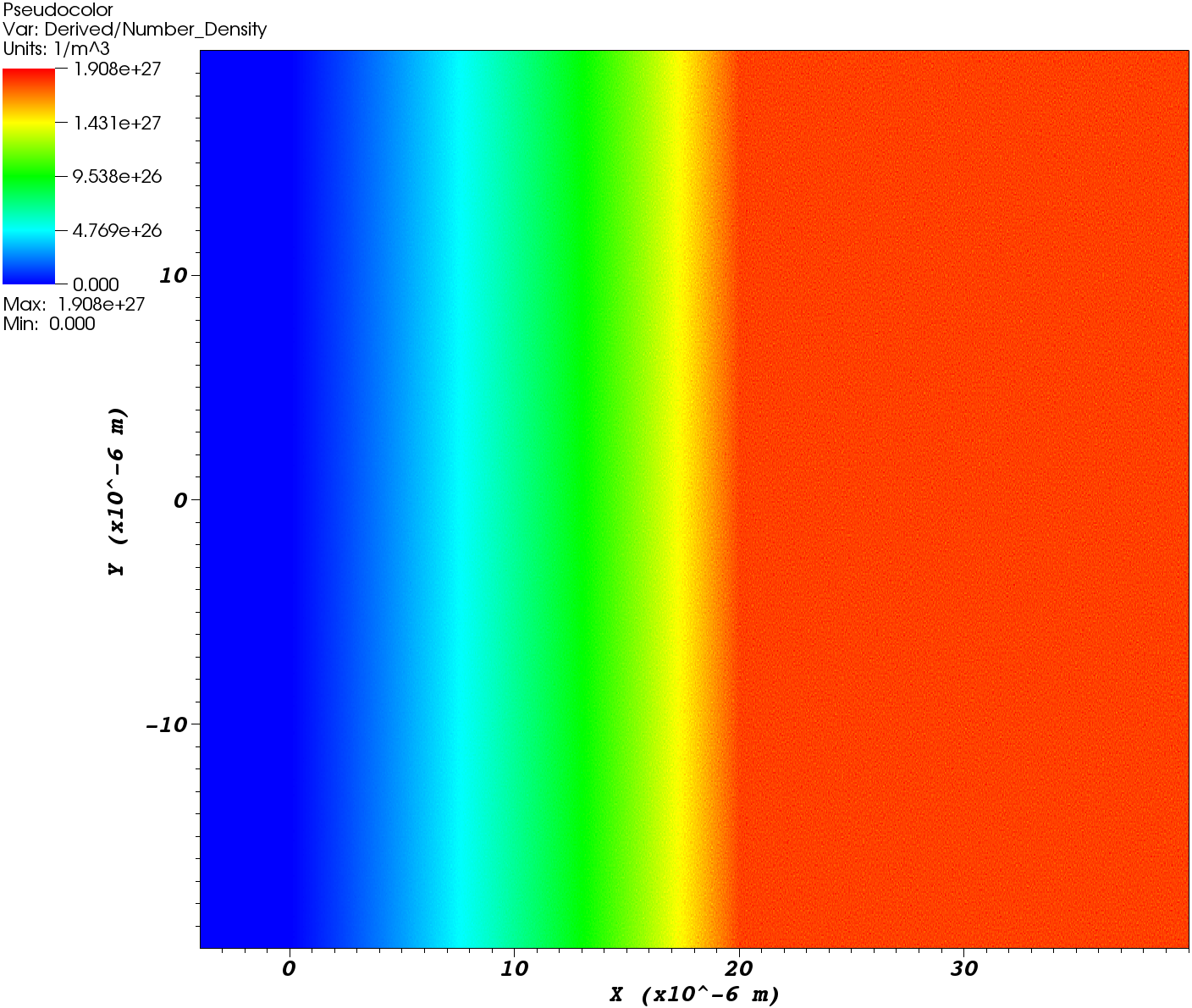 llnl visit download