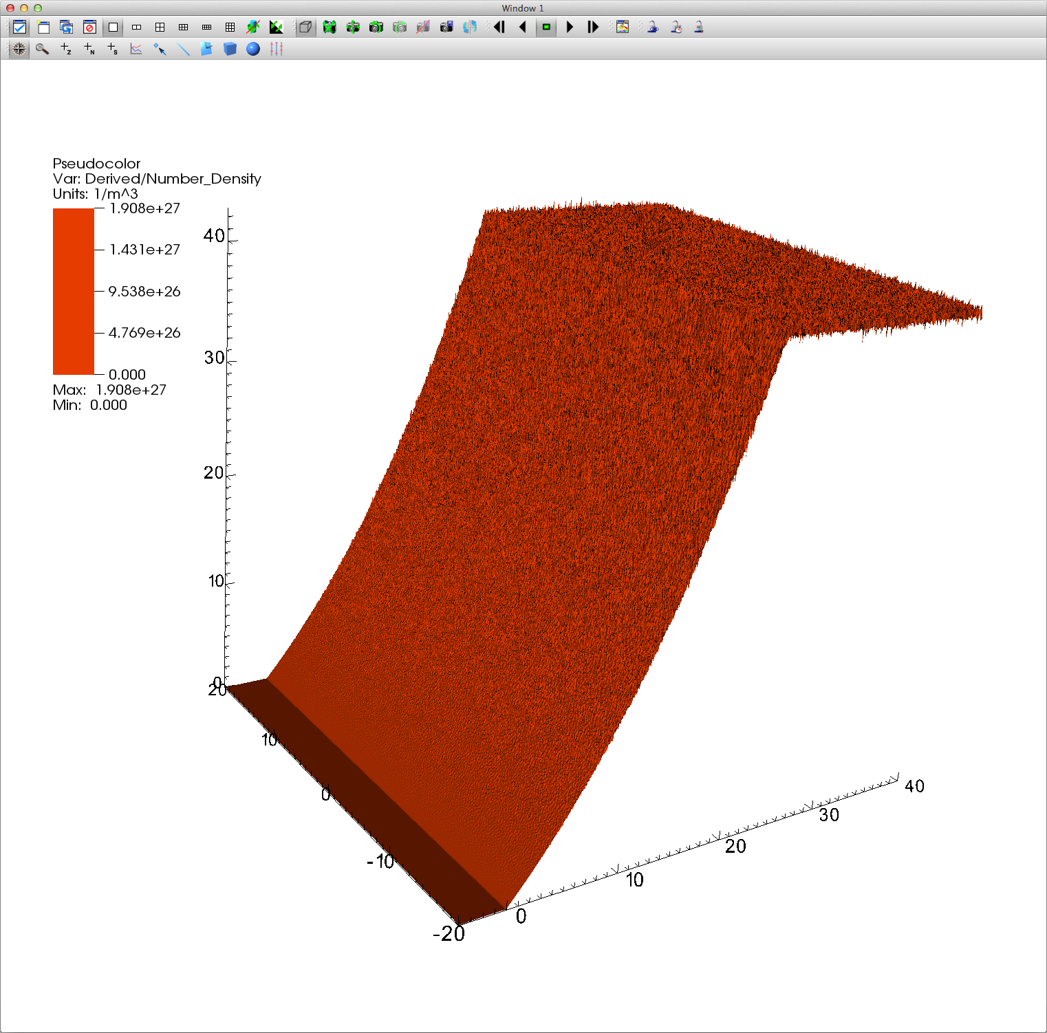 llnl visit download